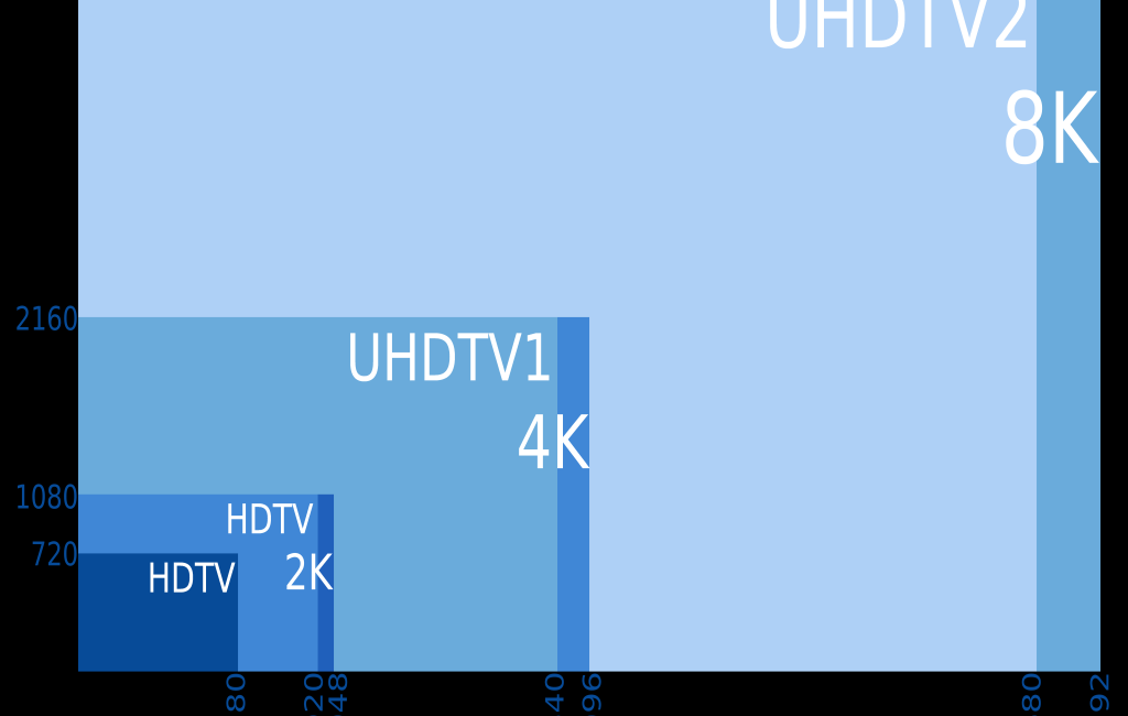 Wady i zalety nagrywania filmu 8k