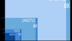 Wady i zalety nagrywania filmu 8k