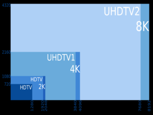 Czy warto nagrywać film w rozdzielczości 8K?